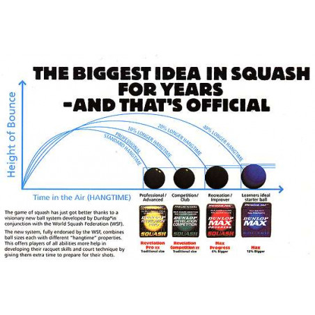 Wilson Hyper Hammer 120 PH Raquette Squash + 3 Balles Dunlop - Graphite, 120g, Tête Lourde